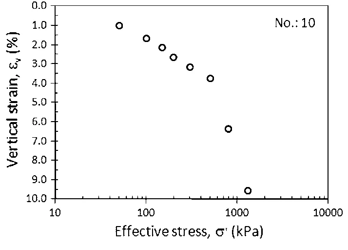 Preconsolidation pressure Image